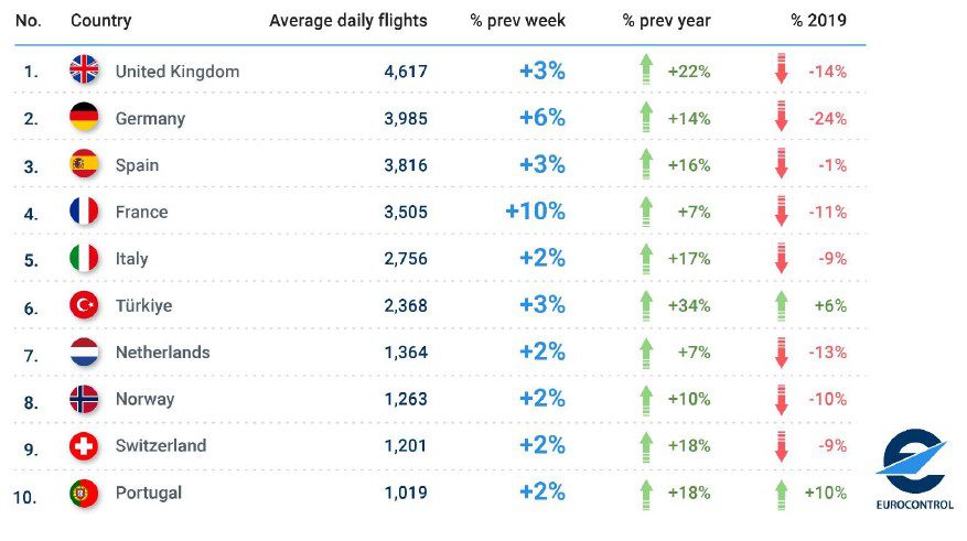 EUROCONTROL 