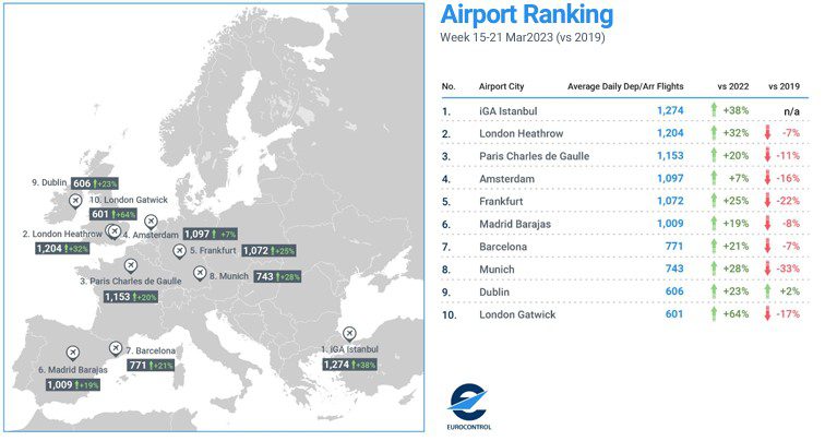 EUROCONTROL 