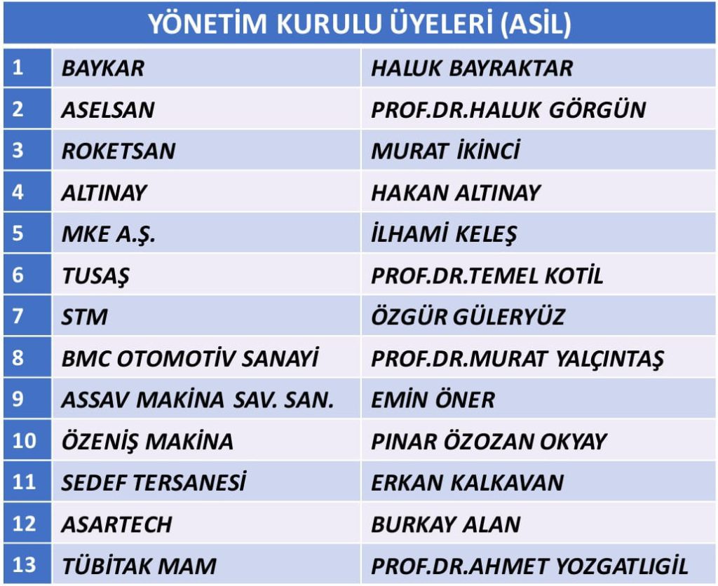 SAHA İstanbul yeni yönetimini belirledi