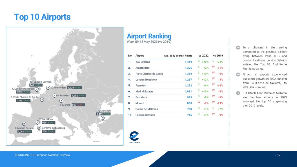 Son Dakika Havacılık Haberleri | Türk Hava Yolları, Pegasus, Sunexpress, Corendon, Havacılık, Havayolları, Havalimanları, Havaalanları, THY, Hostes, Pilot, Uçak, Kabin memuru, SHGM, DHMİ iga1