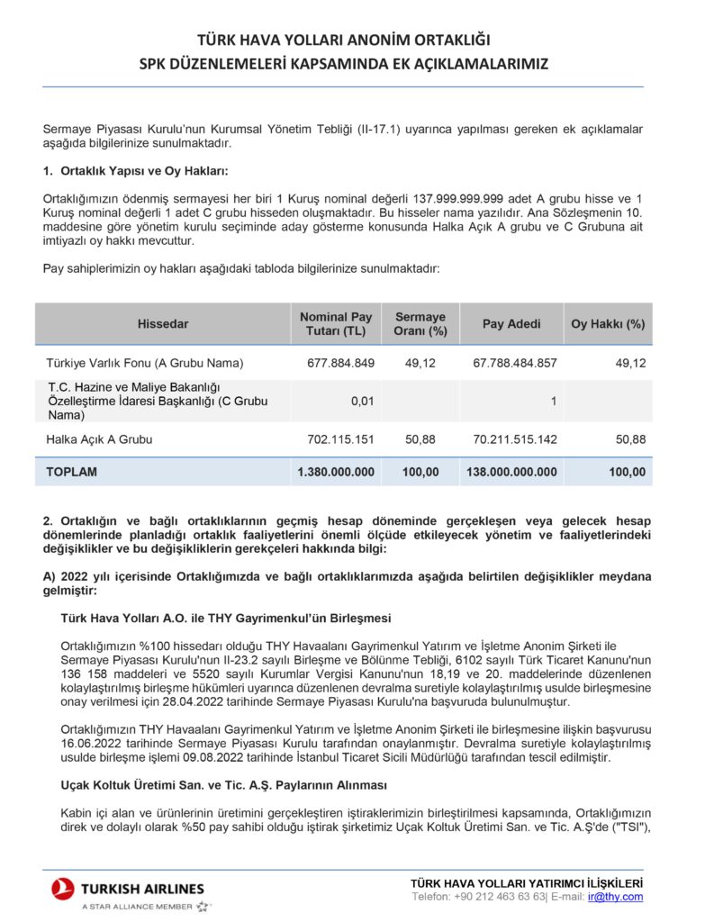 Son Dakika Havacılık Haberleri | Türk Hava Yolları, Pegasus, Sunexpress, Corendon, Havacılık, Havayolları, Havalimanları, Havaalanları, THY, Hostes, Pilot, Uçak, Kabin memuru, SHGM, DHMİ THYAO 2023 Genel Kurul Ek Ac klamalar 1