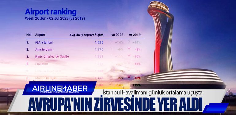 İstanbul Havalimanı günlük ortalama uçuşta Avrupa'nın zirvesinde yer aldı