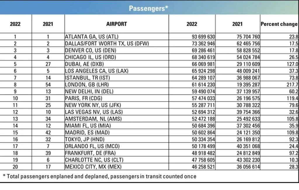 Son Dakika Havacılık Haberleri | Türk Hava Yolları, Pegasus, Sunexpress, Corendon, Havacılık, Havayolları, Havalimanları, Havaalanları, THY, Hostes, Pilot, Uçak, Kabin memuru, SHGM, DHMİ aci1