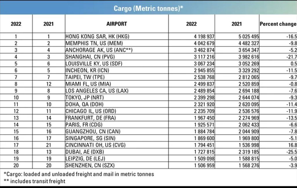 Son Dakika Havacılık Haberleri | Türk Hava Yolları, Pegasus, Sunexpress, Corendon, Havacılık, Havayolları, Havalimanları, Havaalanları, THY, Hostes, Pilot, Uçak, Kabin memuru, SHGM, DHMİ aci2