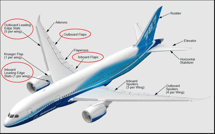 Son Dakika Havacılık Haberleri | Türk Hava Yolları, Pegasus, Sunexpress, Corendon, Havacılık, Havayolları, Havalimanları, Havaalanları, THY, Hostes, Pilot, Uçak, Kabin memuru, SHGM, DHMİ B787 Flight Controls