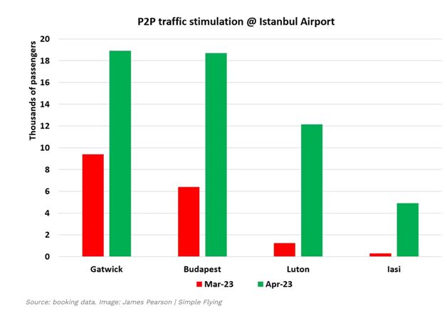 Son Dakika Havacılık Haberleri | Türk Hava Yolları, Pegasus, Sunexpress, Corendon, Havacılık, Havayolları, Havalimanları, Havaalanları, THY, Hostes, Pilot, Uçak, Kabin memuru, SHGM, DHMİ ist2