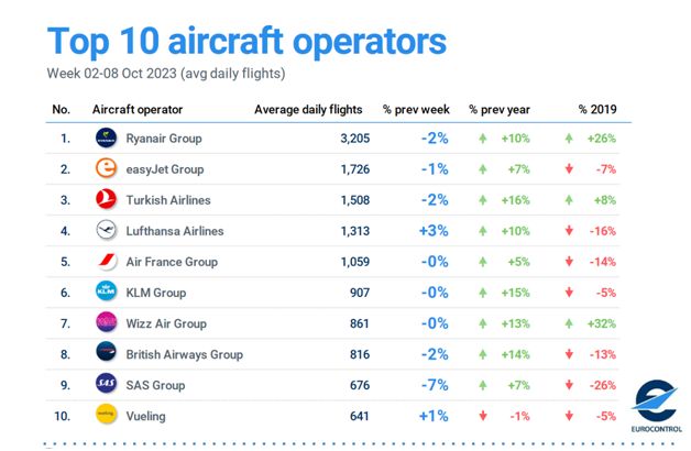 Son Dakika Havacılık Haberleri | Türk Hava Yolları, Pegasus, Sunexpress, Corendon, Havacılık, Havayolları, Havalimanları, Havaalanları, THY, Hostes, Pilot, Uçak, Kabin memuru, SHGM, DHMİ ist6