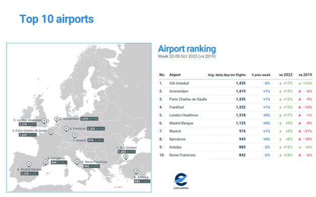 Son Dakika Havacılık Haberleri | Türk Hava Yolları, Pegasus, Sunexpress, Corendon, Havacılık, Havayolları, Havalimanları, Havaalanları, THY, Hostes, Pilot, Uçak, Kabin memuru, SHGM, DHMİ ist7