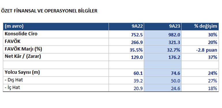 Son Dakika Havacılık Haberleri | Türk Hava Yolları, Pegasus, Sunexpress, Corendon, Havacılık, Havayolları, Havalimanları, Havaalanları, THY, Hostes, Pilot, Uçak, Kabin memuru, SHGM, DHMİ tav