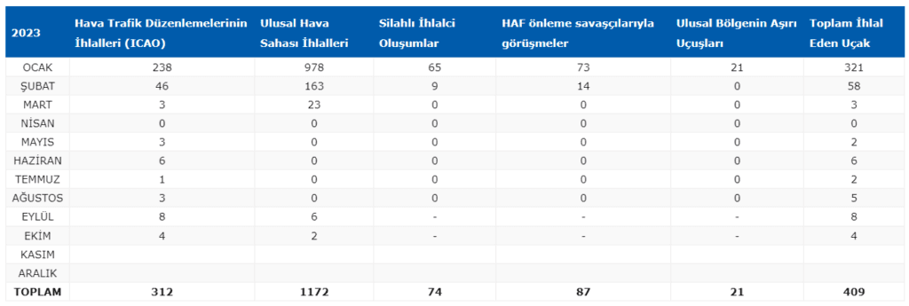 Son Dakika Havacılık Haberleri | Türk Hava Yolları, Pegasus, Sunexpress, Corendon, Havacılık, Havayolları, Havalimanları, Havaalanları, THY, Hostes, Pilot, Uçak, Kabin memuru, SHGM, DHMİ 11 manset 2 muvt