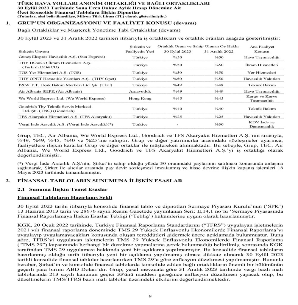 Son Dakika Havacılık Haberleri | Türk Hava Yolları, Pegasus, Sunexpress, Corendon, Havacılık, Havayolları, Havalimanları, Havaalanları, THY, Hostes, Pilot, Uçak, Kabin memuru, SHGM, DHMİ THY AO Eylul 2023 10