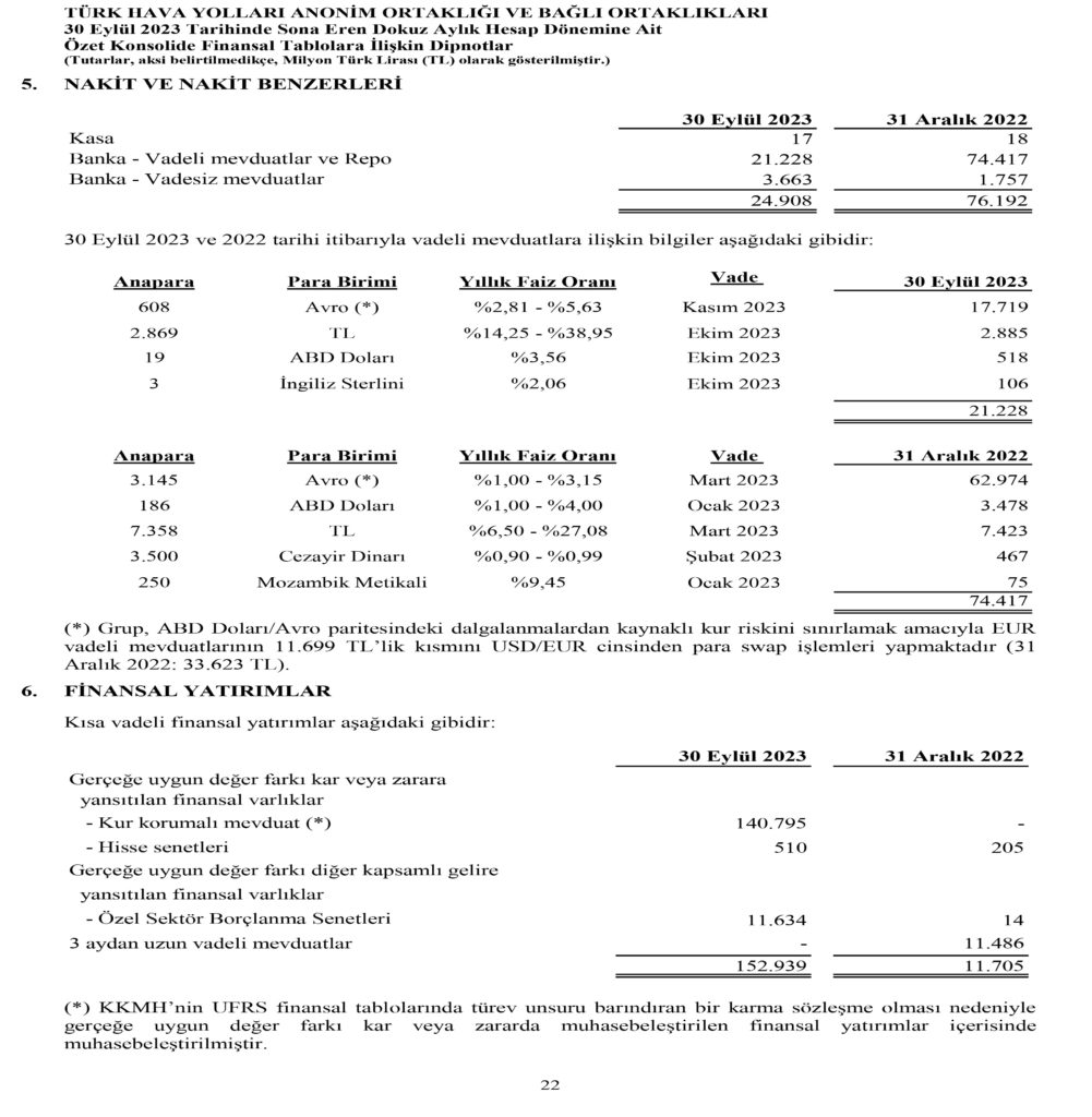 Son Dakika Havacılık Haberleri | Türk Hava Yolları, Pegasus, Sunexpress, Corendon, Havacılık, Havayolları, Havalimanları, Havaalanları, THY, Hostes, Pilot, Uçak, Kabin memuru, SHGM, DHMİ THY AO Eylul 2023 23