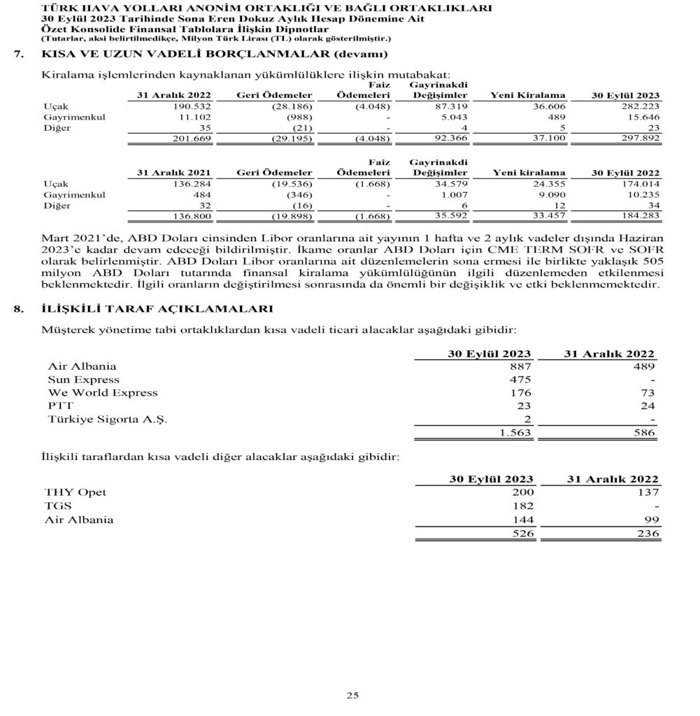 Son Dakika Havacılık Haberleri | Türk Hava Yolları, Pegasus, Sunexpress, Corendon, Havacılık, Havayolları, Havalimanları, Havaalanları, THY, Hostes, Pilot, Uçak, Kabin memuru, SHGM, DHMİ THY AO Eylul 2023 26