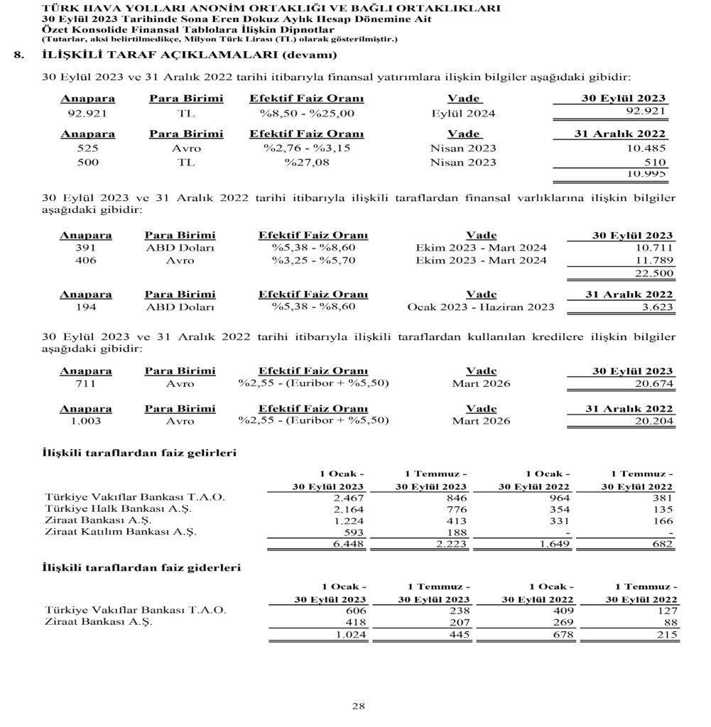 Son Dakika Havacılık Haberleri | Türk Hava Yolları, Pegasus, Sunexpress, Corendon, Havacılık, Havayolları, Havalimanları, Havaalanları, THY, Hostes, Pilot, Uçak, Kabin memuru, SHGM, DHMİ THY AO Eylul 2023 29