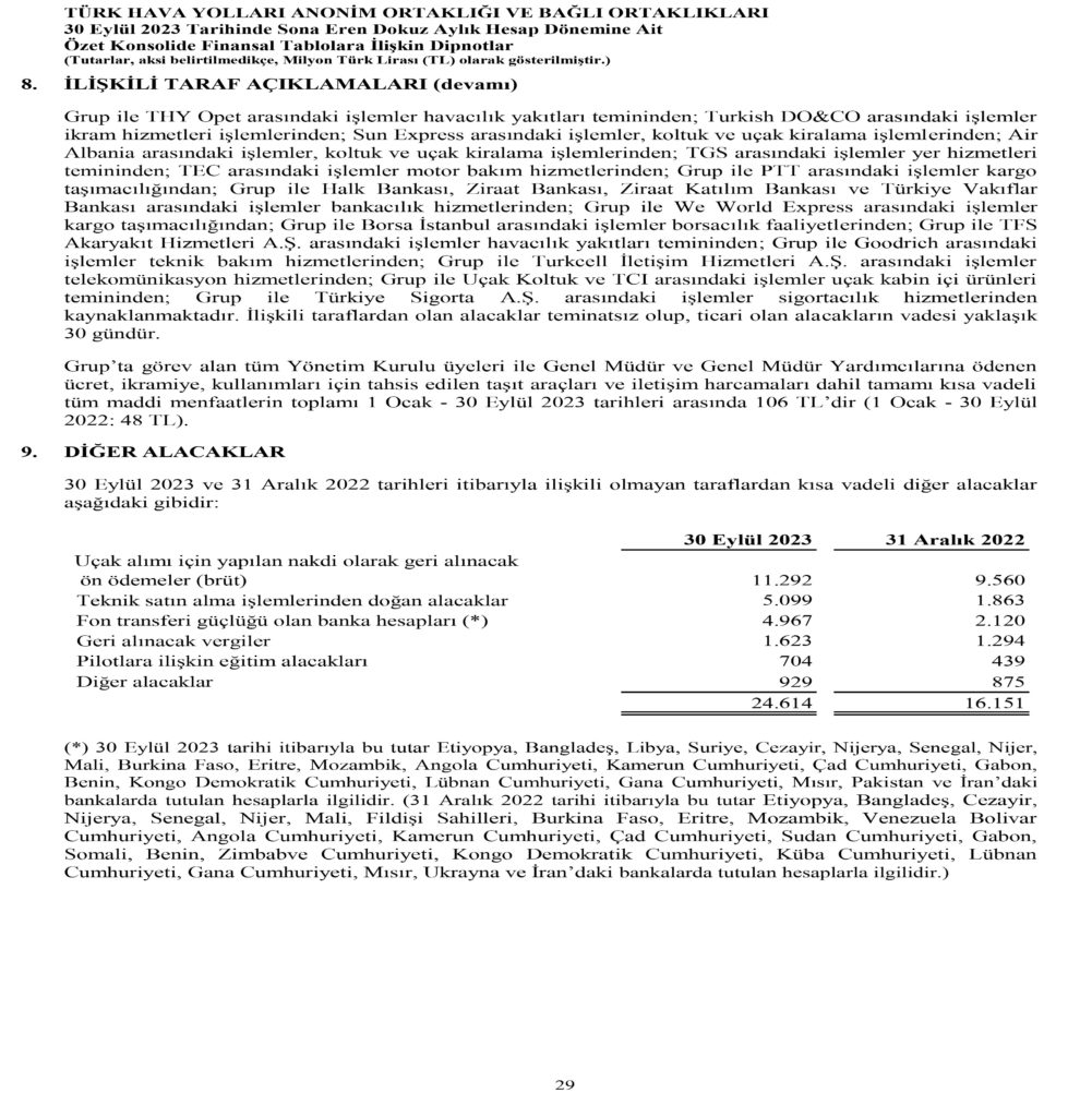 Son Dakika Havacılık Haberleri | Türk Hava Yolları, Pegasus, Sunexpress, Corendon, Havacılık, Havayolları, Havalimanları, Havaalanları, THY, Hostes, Pilot, Uçak, Kabin memuru, SHGM, DHMİ THY AO Eylul 2023 30