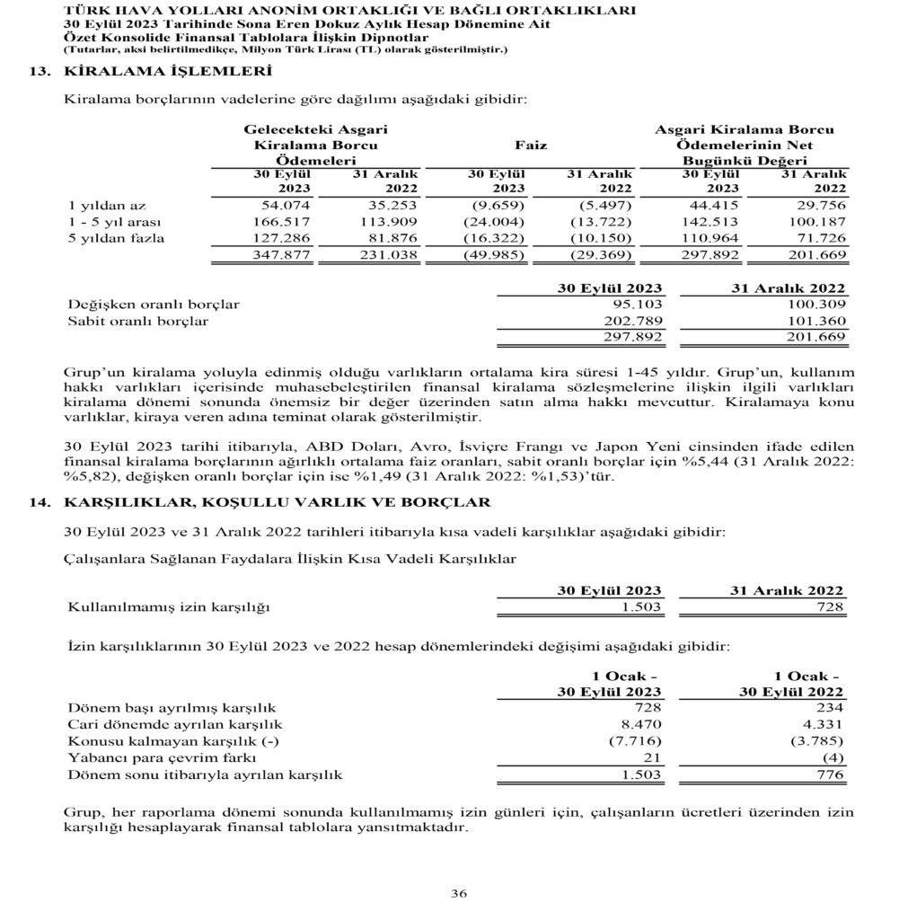 Son Dakika Havacılık Haberleri | Türk Hava Yolları, Pegasus, Sunexpress, Corendon, Havacılık, Havayolları, Havalimanları, Havaalanları, THY, Hostes, Pilot, Uçak, Kabin memuru, SHGM, DHMİ THY AO Eylul 2023 37