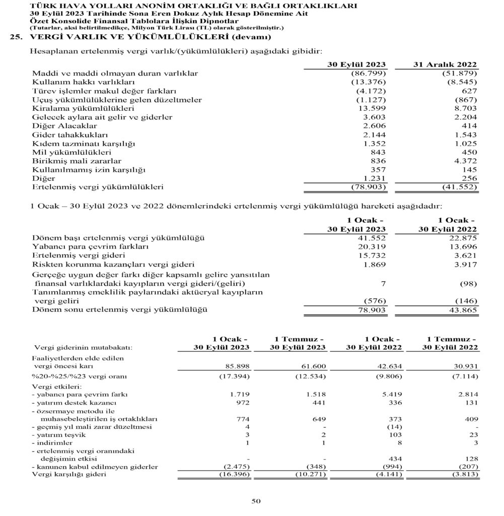 Son Dakika Havacılık Haberleri | Türk Hava Yolları, Pegasus, Sunexpress, Corendon, Havacılık, Havayolları, Havalimanları, Havaalanları, THY, Hostes, Pilot, Uçak, Kabin memuru, SHGM, DHMİ THY AO Eylul 2023 51