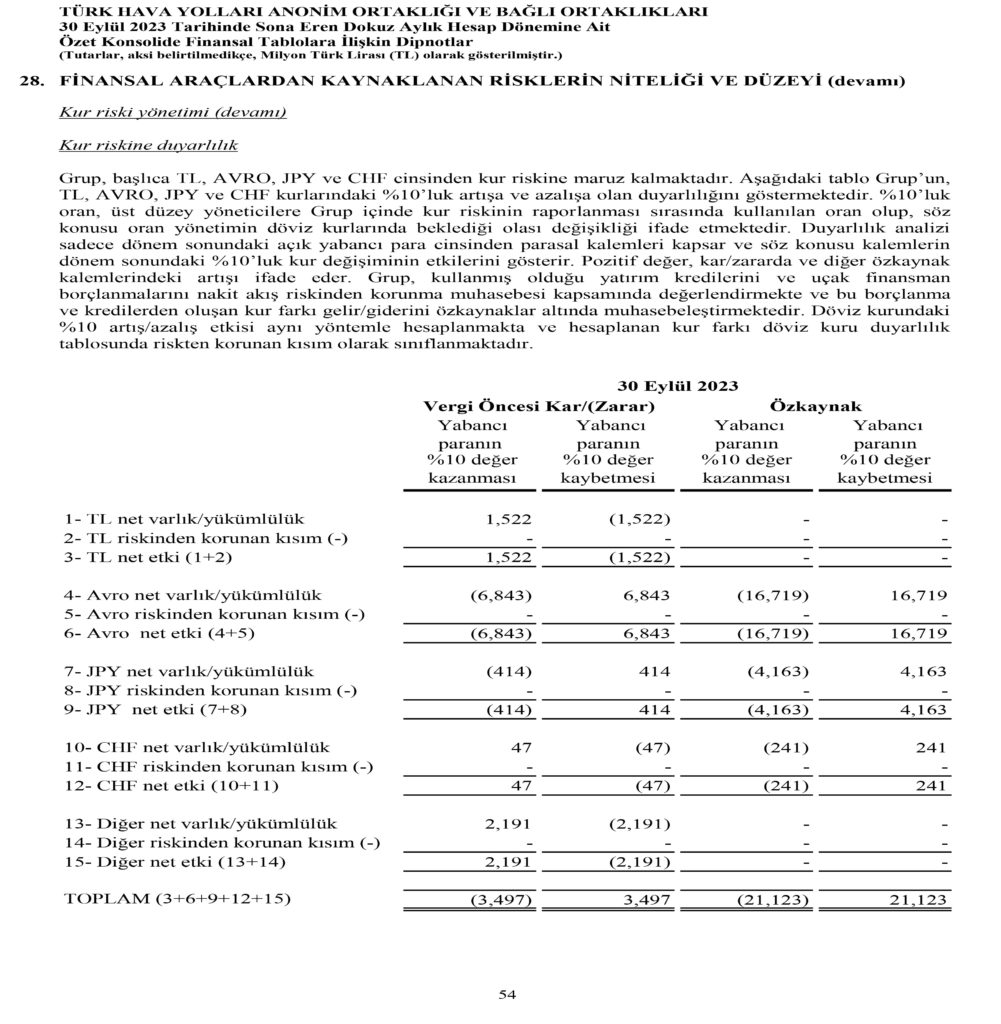 Son Dakika Havacılık Haberleri | Türk Hava Yolları, Pegasus, Sunexpress, Corendon, Havacılık, Havayolları, Havalimanları, Havaalanları, THY, Hostes, Pilot, Uçak, Kabin memuru, SHGM, DHMİ THY AO Eylul 2023 55