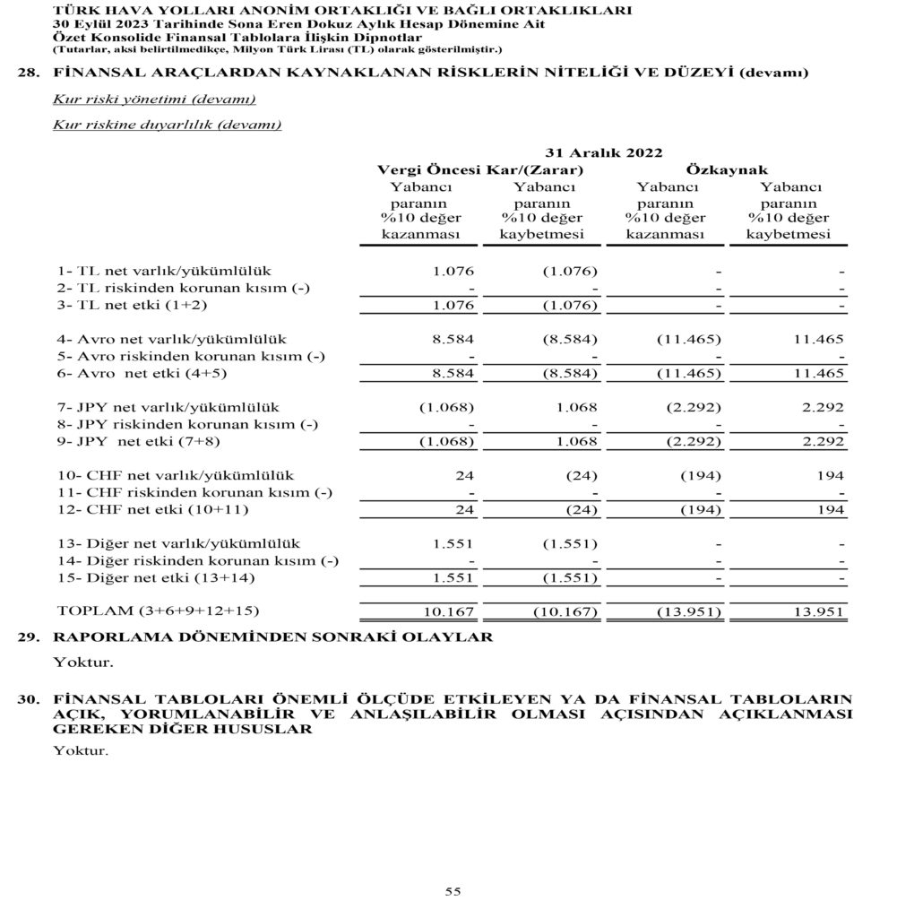 Son Dakika Havacılık Haberleri | Türk Hava Yolları, Pegasus, Sunexpress, Corendon, Havacılık, Havayolları, Havalimanları, Havaalanları, THY, Hostes, Pilot, Uçak, Kabin memuru, SHGM, DHMİ THY AO Eylul 2023 56