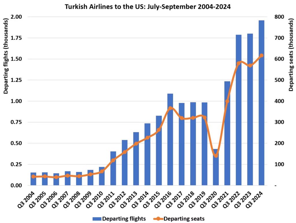 Son Dakika Havacılık Haberleri | Türk Hava Yolları, Pegasus, Sunexpress, Corendon, Havacılık, Havayolları, Havalimanları, Havaalanları, THY, Hostes, Pilot, Uçak, Kabin memuru, SHGM, DHMİ Untitled 1