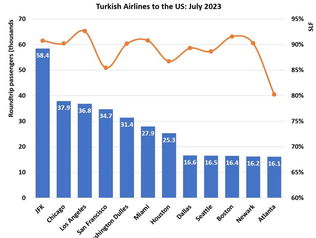 Son Dakika Havacılık Haberleri | Türk Hava Yolları, Pegasus, Sunexpress, Corendon, Havacılık, Havayolları, Havalimanları, Havaalanları, THY, Hostes, Pilot, Uçak, Kabin memuru, SHGM, DHMİ Untitled 2