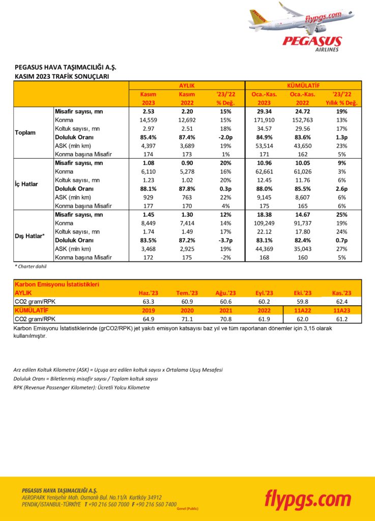 Son Dakika Havacılık Haberleri | Türk Hava Yolları, Pegasus, Sunexpress, Corendon, Havacılık, Havayolları, Havalimanları, Havaalanları, THY, Hostes, Pilot, Uçak, Kabin memuru, SHGM, DHMİ PGS KASIM 2023 TRAF K 1