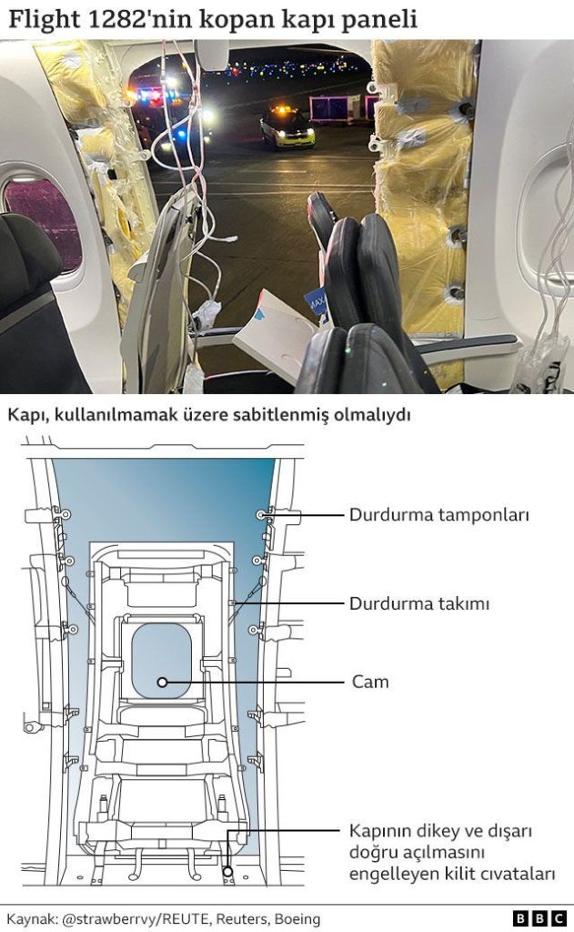 Son Dakika Havacılık Haberleri | Türk Hava Yolları, Pegasus, Sunexpress, Corendon, Havacılık, Havayolları, Havalimanları, Havaalanları, THY, Hostes, Pilot, Uçak, Kabin memuru, SHGM, DHMİ 32893b60 ae82 11ee bc2f cb5579b90709