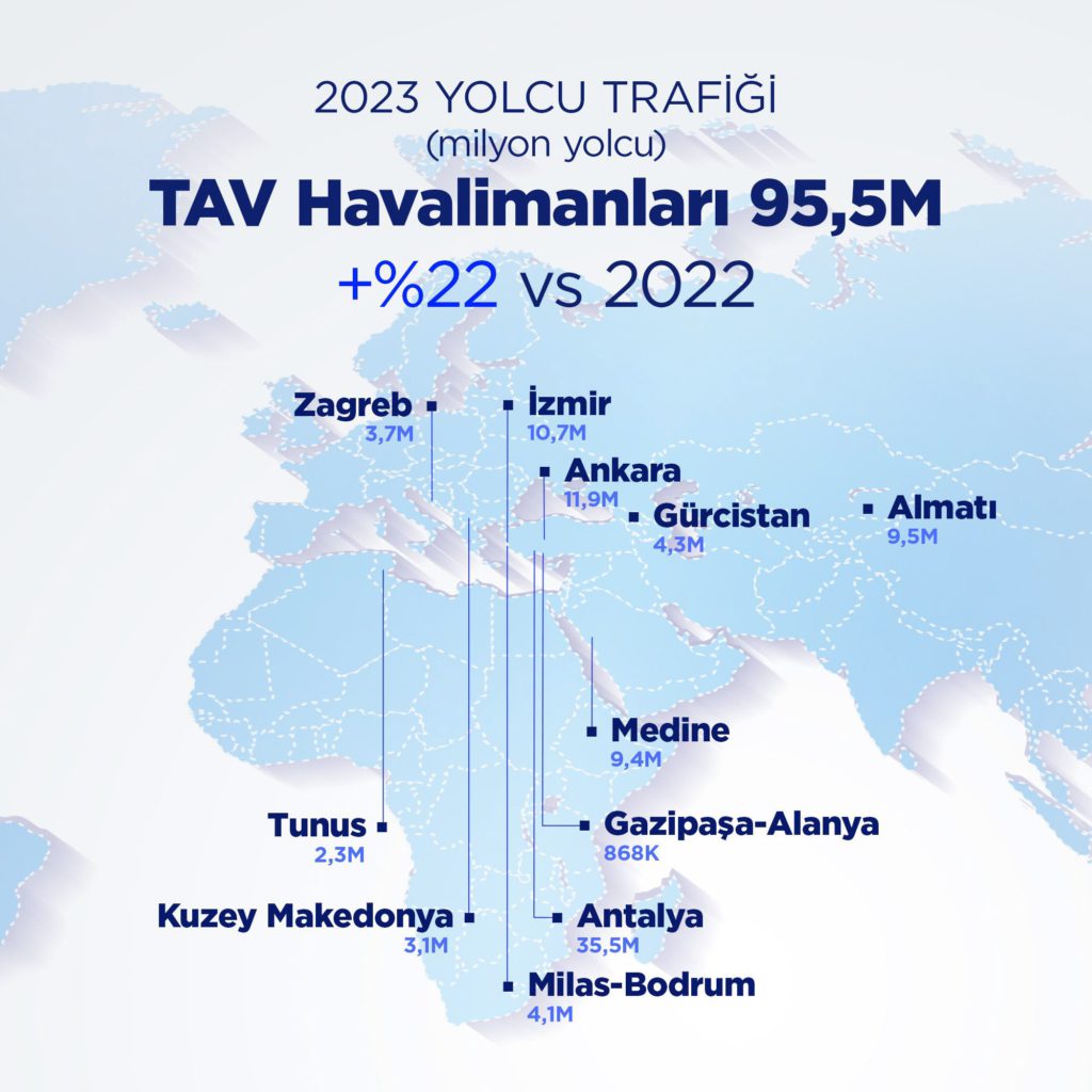 Son Dakika Havacılık Haberleri | Türk Hava Yolları, Pegasus, Sunexpress, Corendon, Havacılık, Havayolları, Havalimanları, Havaalanları, THY, Hostes, Pilot, Uçak, Kabin memuru, SHGM, DHMİ tav1