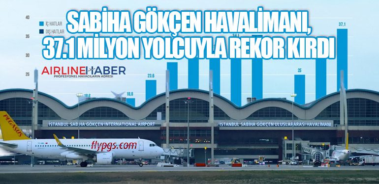 Sabiha Gökçen Havalimanı, 37.1 Milyon Yolcuyla Rekor Kırdı