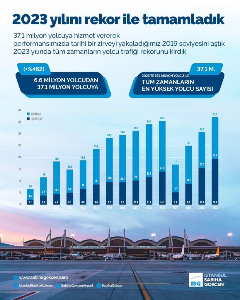 Son Dakika Havacılık Haberleri | Türk Hava Yolları, Pegasus, Sunexpress, Corendon, Havacılık, Havayolları, Havalimanları, Havaalanları, THY, Hostes, Pilot, Uçak, Kabin memuru, SHGM, DHMİ saw