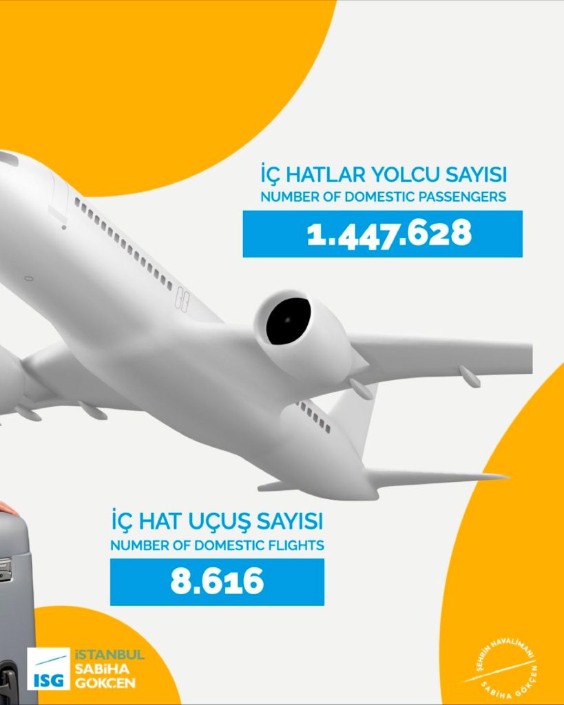 Son Dakika Havacılık Haberleri | Türk Hava Yolları, Pegasus, Sunexpress, Corendon, Havacılık, Havayolları, Havalimanları, Havaalanları, THY, Hostes, Pilot, Uçak, Kabin memuru, SHGM, DHMİ saw2