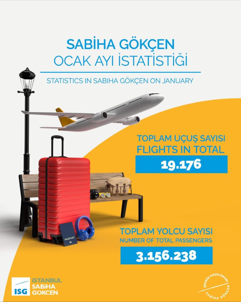 Son Dakika Havacılık Haberleri | Türk Hava Yolları, Pegasus, Sunexpress, Corendon, Havacılık, Havayolları, Havalimanları, Havaalanları, THY, Hostes, Pilot, Uçak, Kabin memuru, SHGM, DHMİ saw3