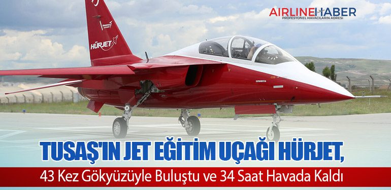 TUSAŞ'ın Jet Eğitim Uçağı HÜRJET, 43 Kez Gökyüzüyle Buluştu ve 34 Saat Havada Kaldı