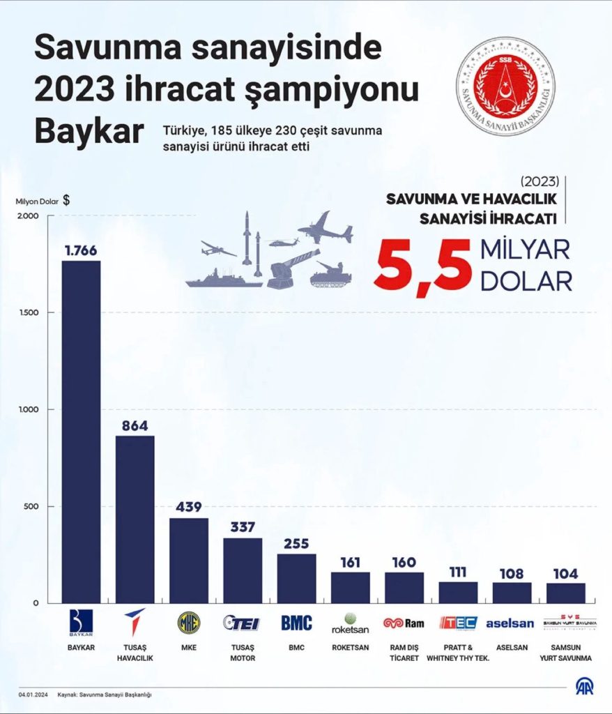 Son Dakika Havacılık Haberleri | Türk Hava Yolları, Pegasus, Sunexpress, Corendon, Havacılık, Havayolları, Havalimanları, Havaalanları, THY, Hostes, Pilot, Uçak, Kabin memuru, SHGM, DHMİ 1712933905220