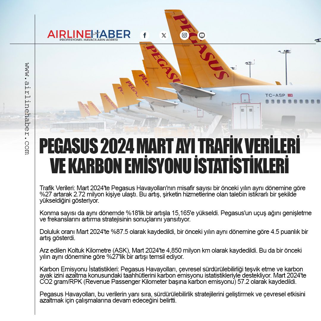 Pegasus Havayolları 2024 Mart Ayı Trafik Verileri ve Karbon Emisyonu İstatistikleri