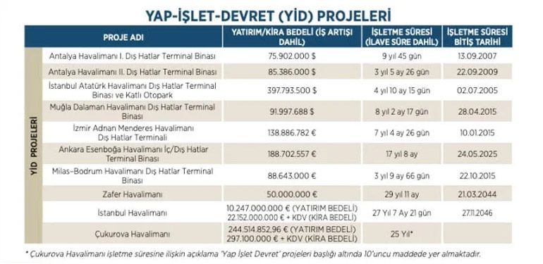 Son Dakika Havacılık Haberleri | Türk Hava Yolları, Pegasus, Sunexpress, Corendon, Havacılık, Havayolları, Havalimanları, Havaalanları, THY, Hostes, Pilot, Uçak, Kabin memuru, SHGM, DHMİ yid