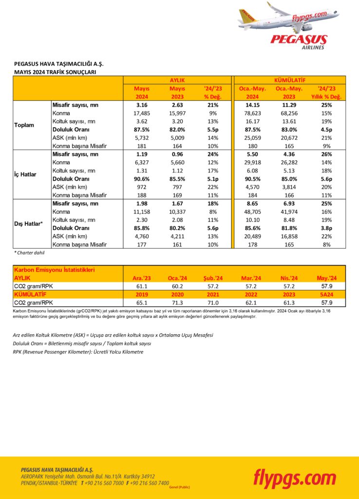 Son Dakika Havacılık Haberleri | Türk Hava Yolları, Pegasus, Sunexpress, Corendon, Havacılık, Havayolları, Havalimanları, Havaalanları, THY, Hostes, Pilot, Uçak, Kabin memuru, SHGM, DHMİ pegasus tr