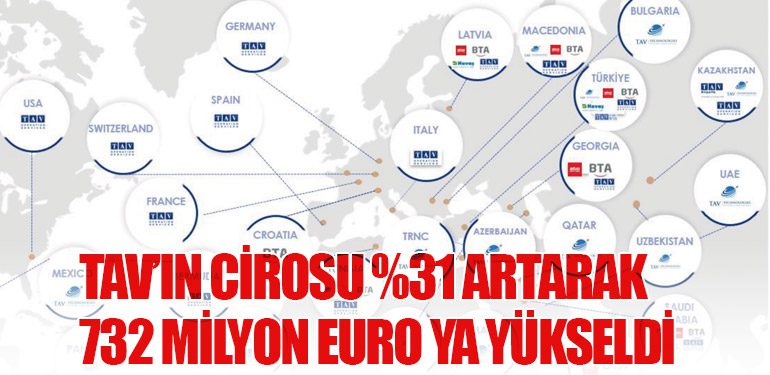 TAV’ın Cirosu %31 Artarak 732 Milyon Euro ya Yükseldi