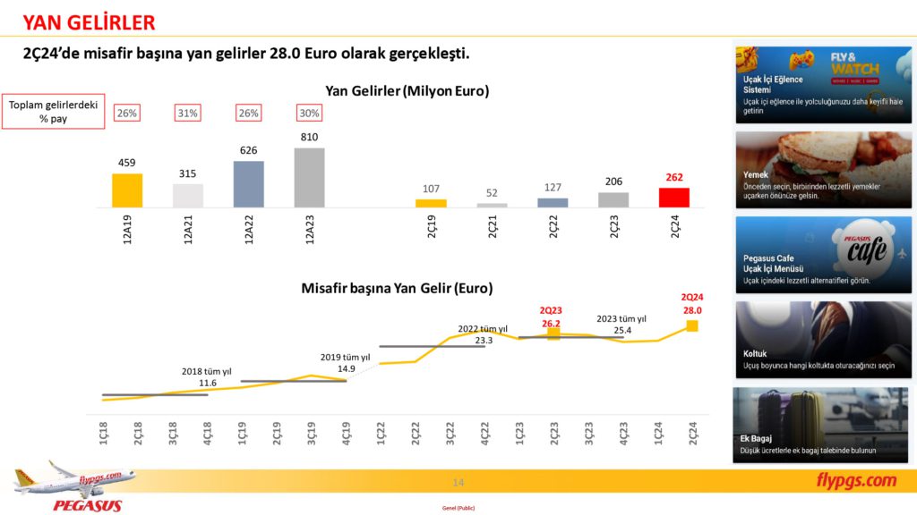 Son Dakika Havacılık Haberleri | Türk Hava Yolları, Pegasus, Sunexpress, Corendon, Havacılık, Havayolları, Havalimanları, Havaalanları, THY, Hostes, Pilot, Uçak, Kabin memuru, SHGM, DHMİ PGS 2C24 Sonuclar Sunumu 14