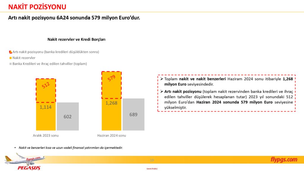 Son Dakika Havacılık Haberleri | Türk Hava Yolları, Pegasus, Sunexpress, Corendon, Havacılık, Havayolları, Havalimanları, Havaalanları, THY, Hostes, Pilot, Uçak, Kabin memuru, SHGM, DHMİ PGS 2C24 Sonuclar Sunumu 19