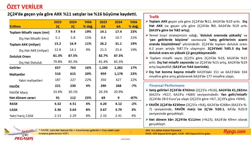 Son Dakika Havacılık Haberleri | Türk Hava Yolları, Pegasus, Sunexpress, Corendon, Havacılık, Havayolları, Havalimanları, Havaalanları, THY, Hostes, Pilot, Uçak, Kabin memuru, SHGM, DHMİ PGS 2C24 Sonuclar Sunumu 4