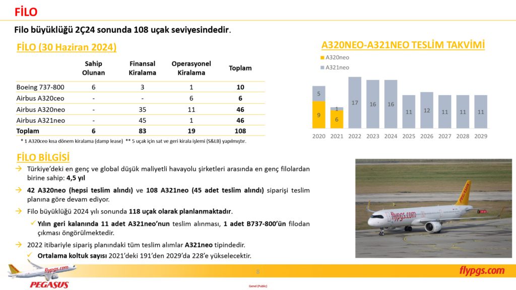 Son Dakika Havacılık Haberleri | Türk Hava Yolları, Pegasus, Sunexpress, Corendon, Havacılık, Havayolları, Havalimanları, Havaalanları, THY, Hostes, Pilot, Uçak, Kabin memuru, SHGM, DHMİ PGS 2C24 Sonuclar Sunumu 8