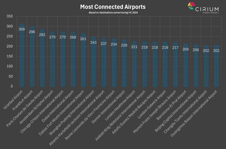 Son Dakika Havacılık Haberleri | Türk Hava Yolları, Pegasus, Sunexpress, Corendon, Havacılık, Havayolları, Havalimanları, Havaalanları, THY, Hostes, Pilot, Uçak, Kabin memuru, SHGM, DHMİ iga