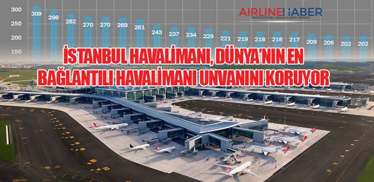 İstanbul Havalimanı, Dünya’nın En Bağlantılı Havalimanı Unvanını Koruyor