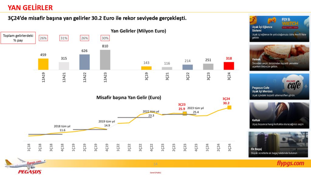 Son Dakika Havacılık Haberleri | Türk Hava Yolları, Pegasus, Sunexpress, Corendon, Havacılık, Havayolları, Havalimanları, Havaalanları, THY, Hostes, Pilot, Uçak, Kabin memuru, SHGM, DHMİ PGS 3C24 Sonuclar Sunumu 14