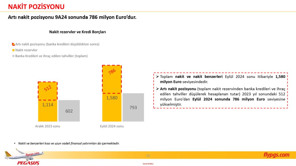 Son Dakika Havacılık Haberleri | Türk Hava Yolları, Pegasus, Sunexpress, Corendon, Havacılık, Havayolları, Havalimanları, Havaalanları, THY, Hostes, Pilot, Uçak, Kabin memuru, SHGM, DHMİ PGS 3C24 Sonuclar Sunumu 18