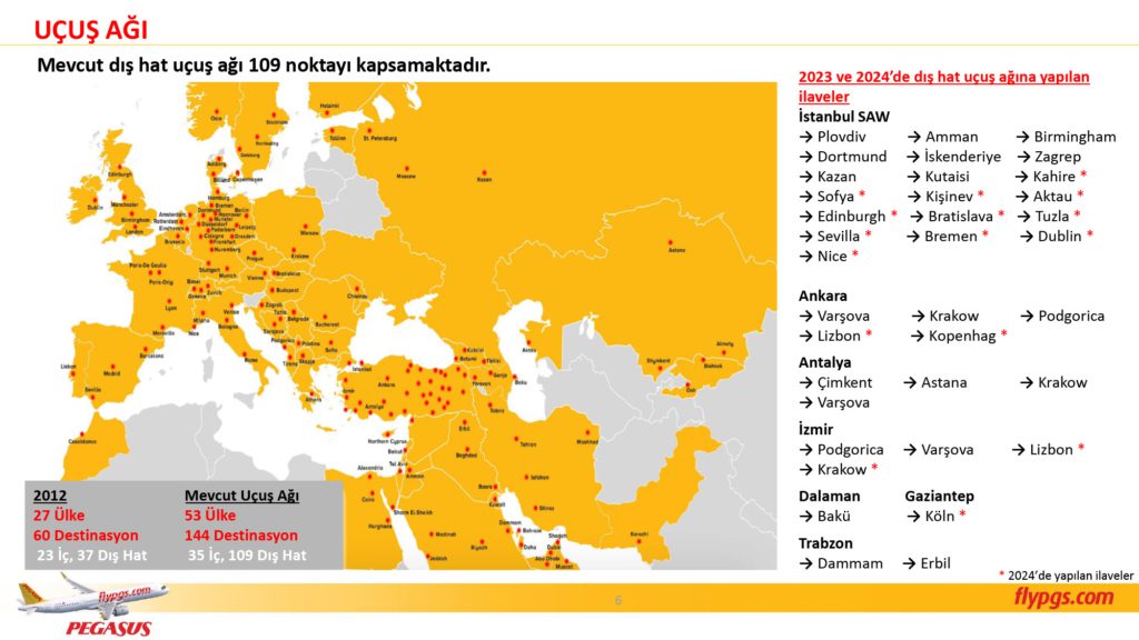 Son Dakika Havacılık Haberleri | Türk Hava Yolları, Pegasus, Sunexpress, Corendon, Havacılık, Havayolları, Havalimanları, Havaalanları, THY, Hostes, Pilot, Uçak, Kabin memuru, SHGM, DHMİ PGS 3C24 Sonuclar Sunumu 6