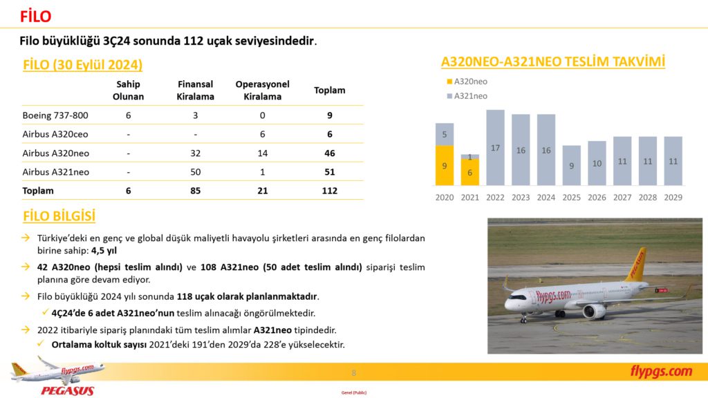 Son Dakika Havacılık Haberleri | Türk Hava Yolları, Pegasus, Sunexpress, Corendon, Havacılık, Havayolları, Havalimanları, Havaalanları, THY, Hostes, Pilot, Uçak, Kabin memuru, SHGM, DHMİ PGS 3C24 Sonuclar Sunumu 8