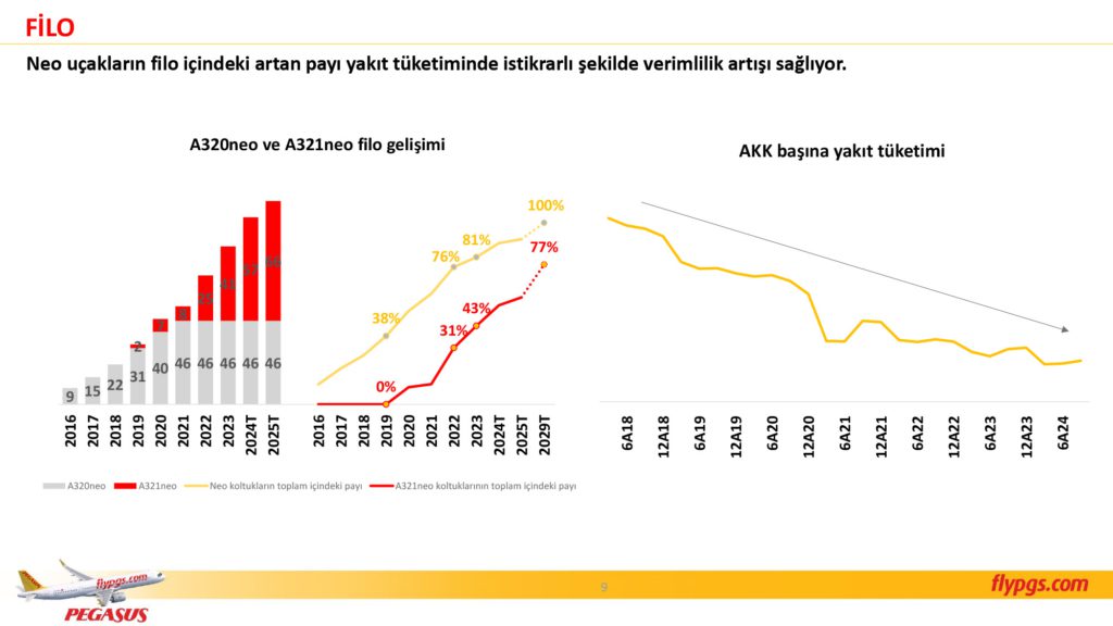 Son Dakika Havacılık Haberleri | Türk Hava Yolları, Pegasus, Sunexpress, Corendon, Havacılık, Havayolları, Havalimanları, Havaalanları, THY, Hostes, Pilot, Uçak, Kabin memuru, SHGM, DHMİ PGS 3C24 Sonuclar Sunumu 9