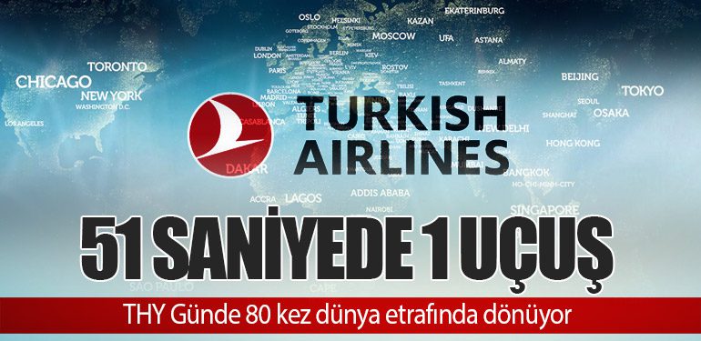 51 Saniyede 1 Uçuş: THY Günde 80 kez dünya etrafında dönüyor